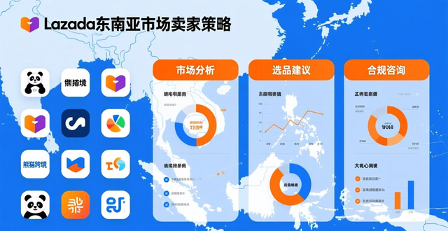 lazada最多可以上多少产品