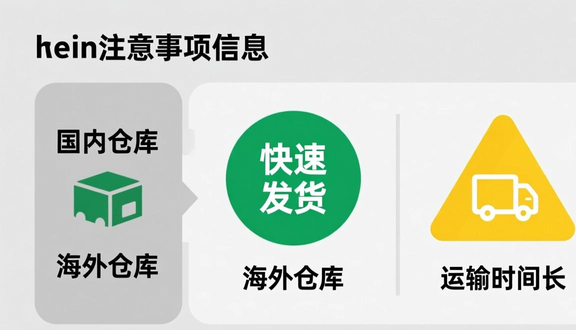 跨境电商