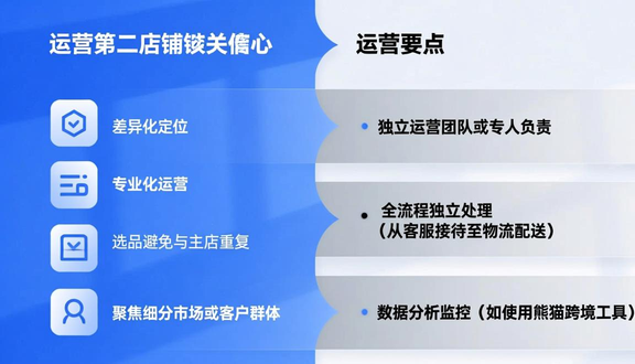 跨境电商平台