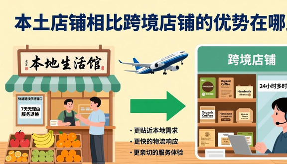 跨境电商