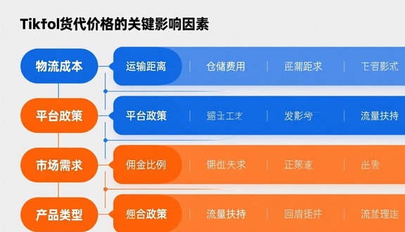 跨境电商