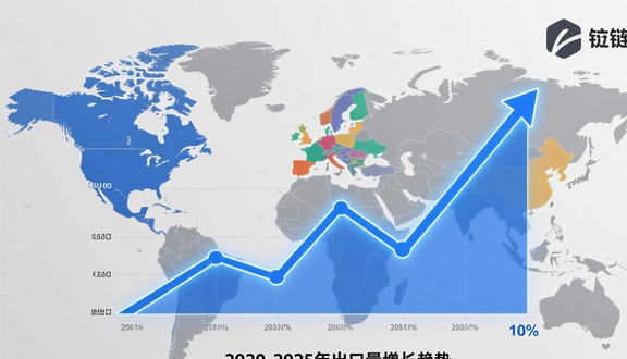 跨境电商要有工厂资质吗