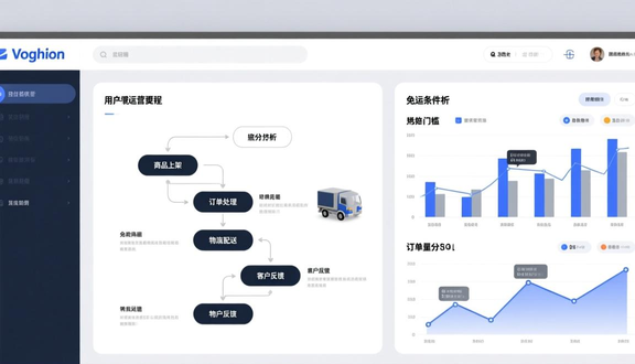 跨境电商