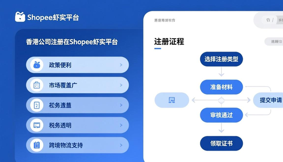 shopee虾皮跨境电商平台