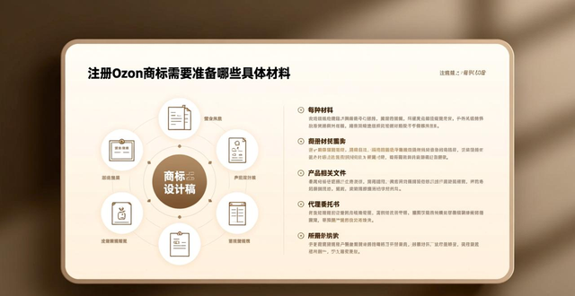 ozon注册要费用吗