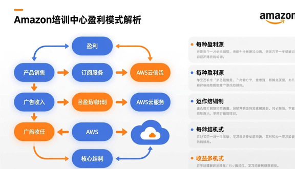 熊猫跨境平台
