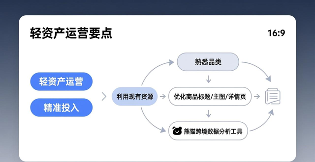lazada订单量