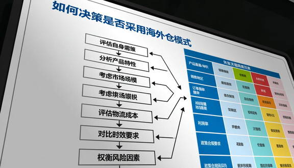 跨境电商是工厂吗