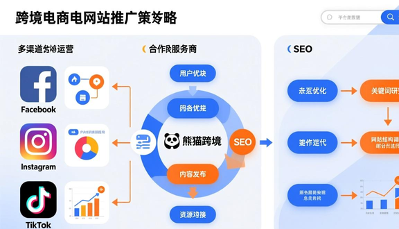如何搭建美国 独立站的网络