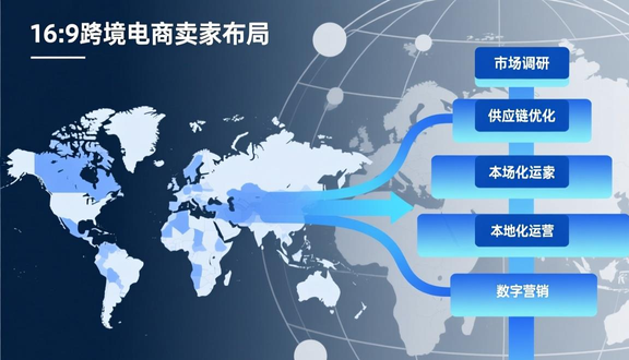 熊猫跨境平台