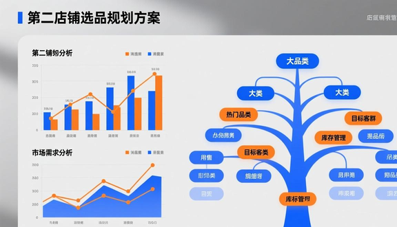 跨境电商