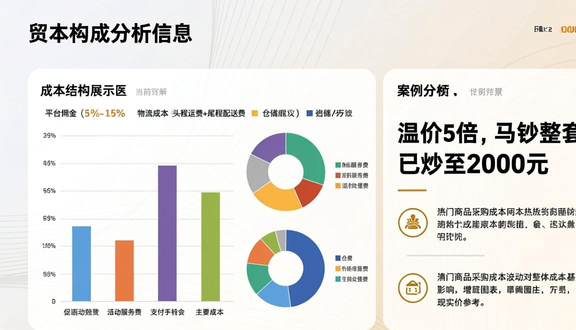 跨境电商平台