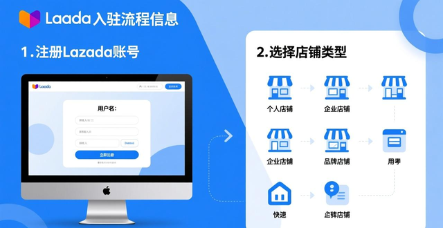 来赞达