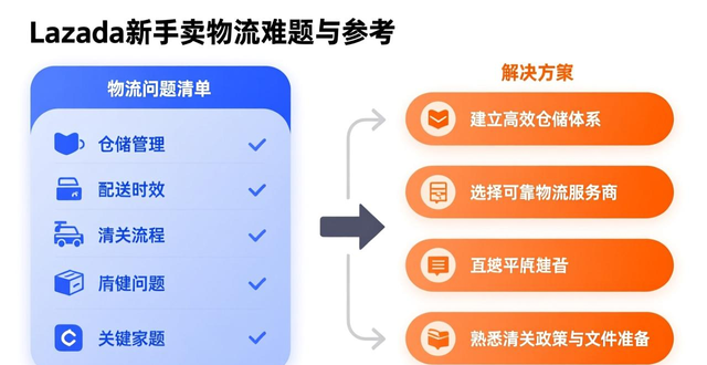 lazada用户量