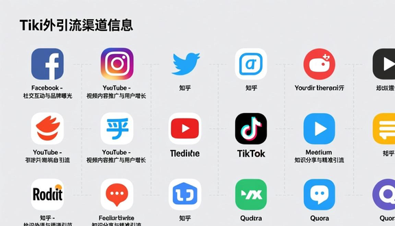 跨境电商平台