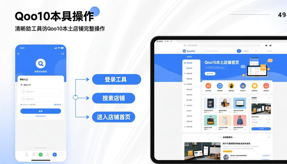 跨境电商平台