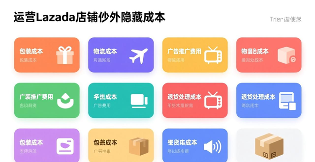 lazada商品数量限制