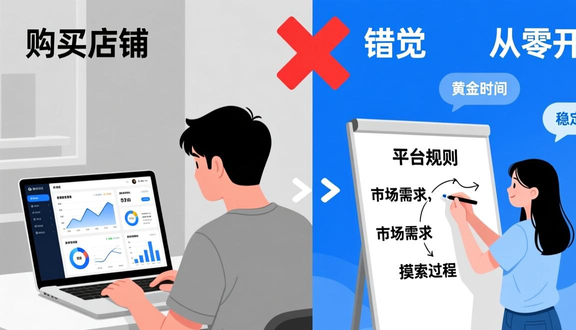 跨境电商平台