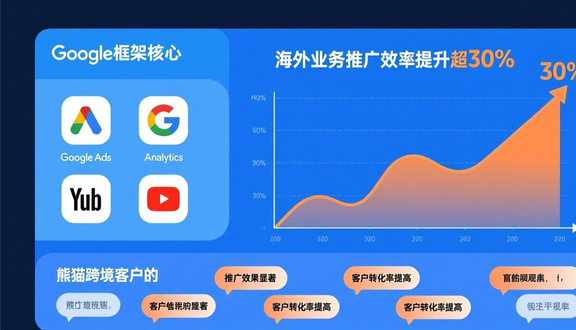 独立站建站前期准备什么