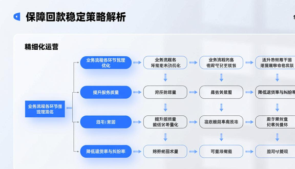 跨境电商