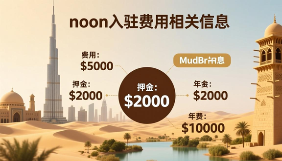 中东noon