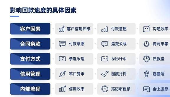 跨境电商平台