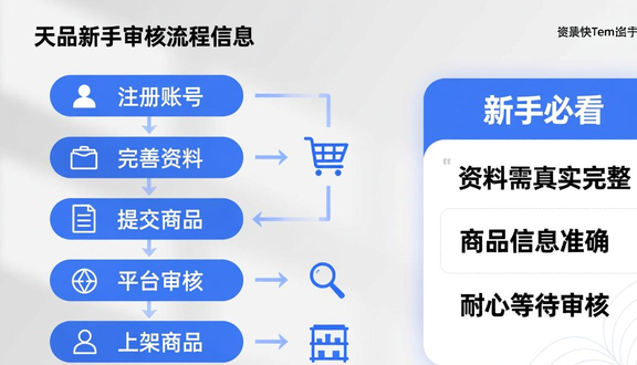 跨境电商