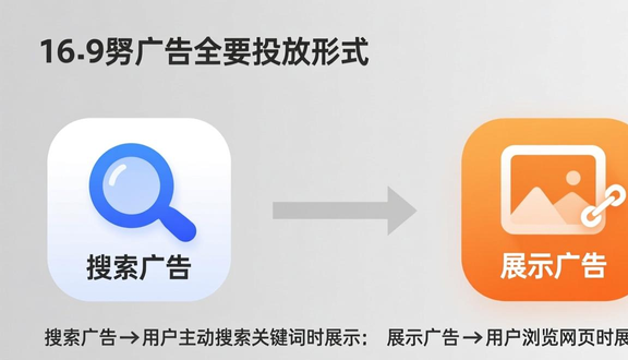 yandex跨境电商