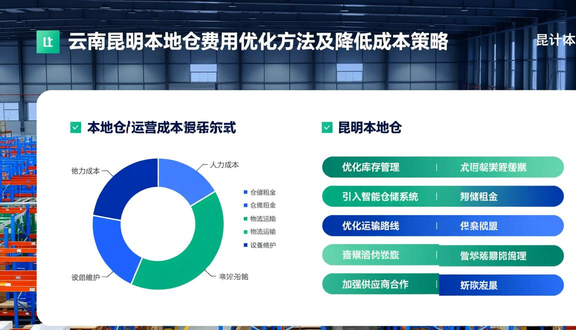 跨境电商平台