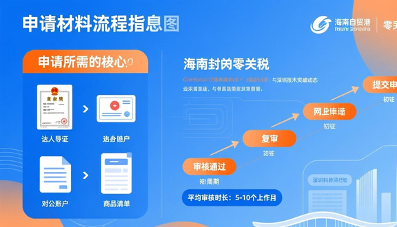 跨境电商
