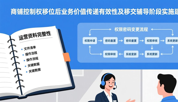 跨境电商