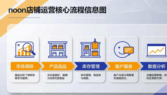 中东noon跨境电商平台