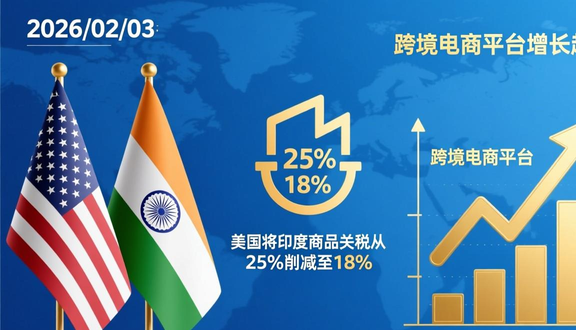 跨境电商平台
