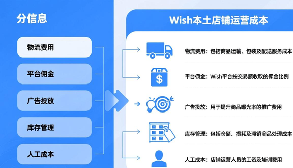 跨境电商