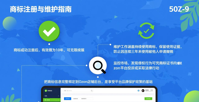 ozon的注册人数