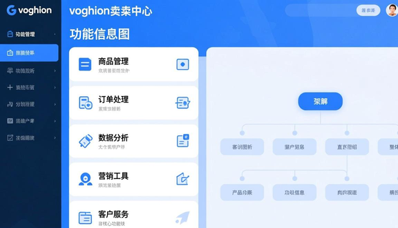 跨境电商平台
