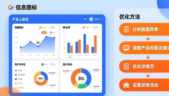 跨境电商