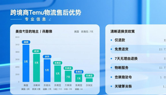跨境电商