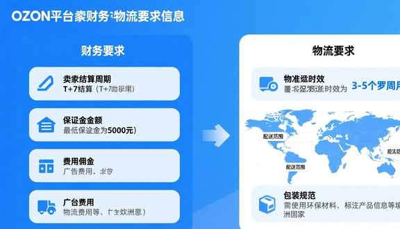 跨境电商平台