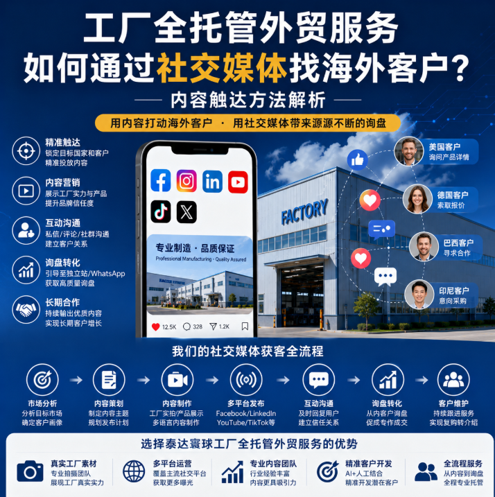 泰达寰球工厂全托管外贸服务如何通过社交媒体找海外客户？内容触达方法解析.png
