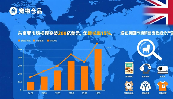 跨境电商