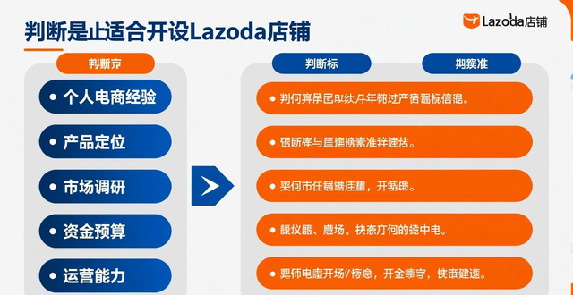 lazada每天上架多少比较好