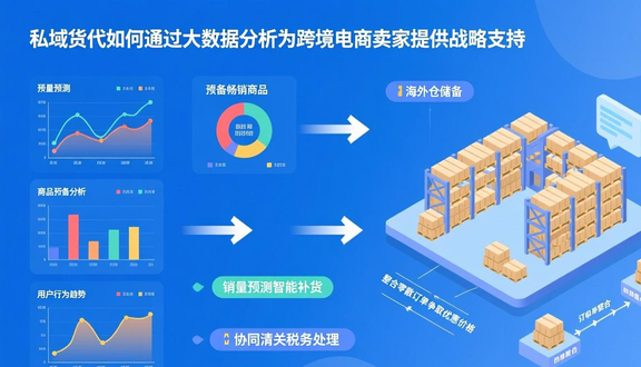 跨境电商