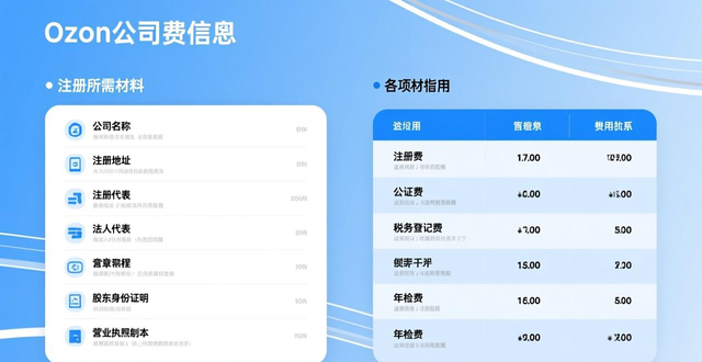 ozon注册公司信息