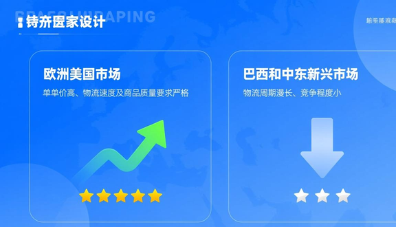 跨境电商平台