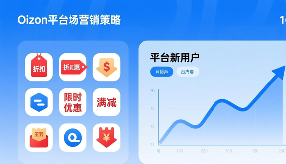 跨境电商