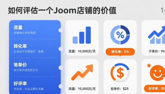 跨境电商平台