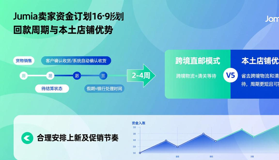 跨境电商
