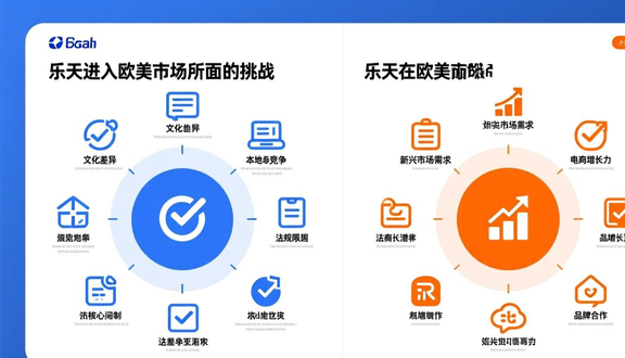 跨境电商