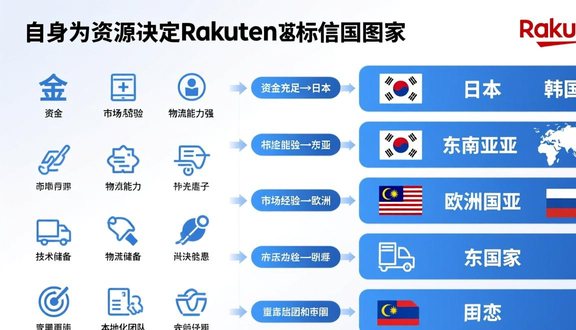 跨境电商